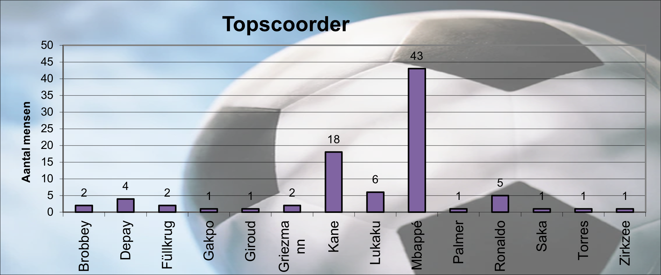 topscoorder