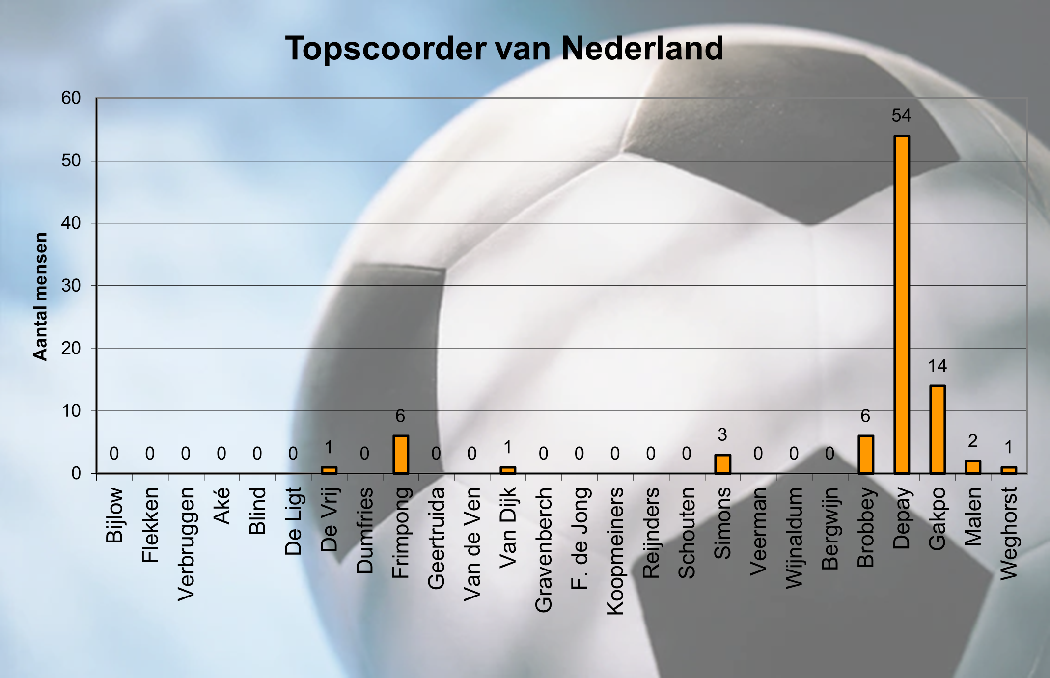 topscoorderNL